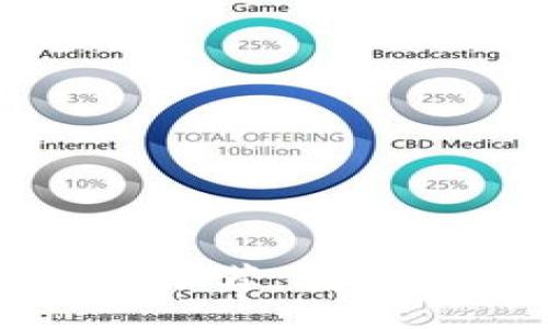 2023年最好的比特币钱包推荐：安全性、易用性与功能全面对比