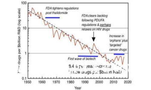 思考: 为什么选择区块链钱包？深度解析服务质量与用户体验