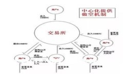冷钱包tokenim会被冻结吗？