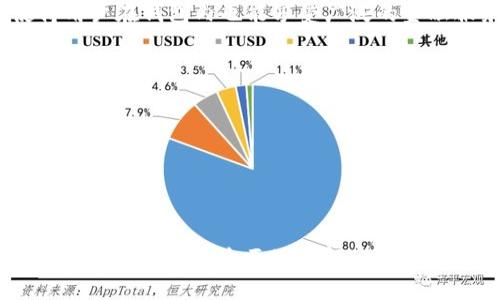   IM2.0钱包官网：安全、便捷的数字资产管理平台 / 

 guanjianci IM2.0钱包, 数字资产, 区块链 /guanjianci 

一、引言
在数字经济快速发展的今天，区块链技术逐渐渗透到我们的生活中，数字资产的管理与交易也成为了许多人关注的焦点。IM2.0钱包作为一款新兴的数字资产管理工具，因其安全性和便捷性，受到众多用户的喜爱。本文将深入探讨IM2.0钱包官网的各种功能、特点以及使用指南，帮助用户更好地了解和使用这一工具。

二、什么是IM2.0钱包？
IM2.0钱包是基于区块链技术的数字资产钱包，旨在为用户提供安全、便捷的数字货币存储和交易服务。通过IM2.0钱包，用户可以轻松管理多种数字资产，实现资产的实时交易、转账及兑换。IM2.0钱包不仅支持常见的加密货币，如比特币、以太坊等，还是一款多功能的钱包，目的在于为用户创造更好的数字经济体验。

三、IM2.0钱包官网的功能特色
IM2.0钱包官网提供了丰富的功能，其设计理念围绕用户体验和安全性展开。具体来说，以下几点功能尤为突出：

h41.的用户界面/h4
IM2.0钱包官网采用现代化的设计风格，界面清晰、直观，用户可以很容易找到所需的功能。无论是新手还是有经验的用户，都能够顺利地在官网上完成操作。

h42.多种数字资产支持/h4
该钱包支持众多主流的数字资产，用户可以在一个平台上管理不同类型的加密货币。这种多币种支持大大方便了用户的资产配置及投资决策。

h43.高安全性保障/h4
安全性是IM2.0钱包的一大亮点，官网提供多重安全保护措施，如二次验证、数据加密等。用户的资金和信息安全得到了充分保障，使得用户能够更加安心地使用该钱包进行交易。

h44.便捷的交易方式/h4
IM2.0钱包提供多种交易选项，用户可以通过简单的操作完成转账、兑换等功能。官网的交易流程设计合理，用户只需按照提示一步步进行，便可轻松完成交易。

h45.实时市场动态/h4
官网还提供实时的市场信息，用户可以随时查看各大数字资产的行情变化。这一功能让用户能够第一时间掌握市场动态，从而做出更为精准的投资判断。

四、如何安全使用IM2.0钱包？
尽管IM2.0钱包采取了多种安全性措施，用户在使用过程中仍需保持警惕。以下是一些安全使用的建议：

h41.设置强密码/h4
创建一个复杂且与众不同的密码非常重要，建议包含大小写字母、数字及特殊符号，以增强密码的强度。同时，定期更换密码也是保护账户安全的一种有效手段。

h42.启用双重验证/h4
IM2.0钱包支持双重验证功能，用户可以在设置中启用。当用户尝试登录或进行交易时，系统会发送验证信息到绑定的手机或邮箱，增加了一道安全防线。

h43.保持软件更新/h4
定期检查并更新IM2.0钱包应用程序，确保软件是最新版本，这样能够有效修复已知的安全漏洞，提升整体安全性。

五、IM2.0钱包的用户反馈
对IM2.0钱包的使用反馈情况可以帮助新用户判断其适用性。许多用户赞赏钱包的易用性和多功能性，尤其是在交易方面的便捷体验也得到了很多正面评价。

当然，随着用户基数的扩大，偶尔也会出现一些问题和不足。个别用户反映在繁忙交易时，系统反应稍显迟缓。不过，整体来看，用户的反馈在持续改进和更新中逐渐，体现了IM2.0钱包团队对用户体验的重视。

六、IM2.0钱包与市场竞争者的对比
在数字资产管理领域，各类钱包层出不穷，IM2.0钱包与市场上的其他竞争者相比有哪些优势呢？

h41.用户体验/h4
IM2.0钱包以用户为中心的设计理念，使得新用户能够无障碍上手，而一些竞争对手的界面则较为复杂，学习曲线相对较陡峭。

h42.安全性/h4
时下其他一些钱包在安全性方面的措施可能略显不足，而IM2.0钱包在这方面的保障可谓相当全面，多重安全措施的叠加保障了用户的资金安全。

h43.交易手续费/h4
IM2.0钱包在交易手续费上也具有一定的竞争力，相较于一些高额手续费的竞争产品，IM2.0钱包努力通过合理的费用设计为用户提供更具吸引力的方案。

七、IM2.0钱包的未来发展
IM2.0钱包的团队持续致力于产品的创新与升级，未来的发展方向主要集中在以下几个方面：

h41.技术创新/h4
随着区块链技术的发展，IM2.0钱包将不断探索新技术的应用，以提升钱包的性能和安全性。例如，结合最新的去中心化金融（DeFi）技术，使得用户在钱包内也能享受广泛的金融服务。

h42.用户社区建设/h4
IM2.0钱包计划建立更加活跃的用户社区，以加强用户间的交流与反馈。通过社区的力量，能够更好地把握市场需求，从而不断产品。

h43.全球化布局/h4
为了适应全球用户的需求，IM2.0钱包也在逐步扩大其市场覆盖范围，力求在各个国家和地区建立良好的服务体系，提供本地化的用户支持。

八、总结
IM2.0钱包作为一个安全、便捷的数字资产管理平台，凭借其显著的功能和优秀的用户体验，已经在市场中占据了一席之地。通过本文的介绍，希望能使您更全面地了解IM2.0钱包官网的特点及使用方法。对于希望进入数字资产领域的用户而言，IM2.0钱包不仅是一个理想的选择，更是您数字财富保管的得力助手。