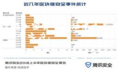 baotitokenim钱包的作用及其