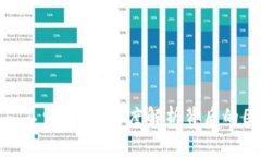 为何Tokenim矿工费飙升？深