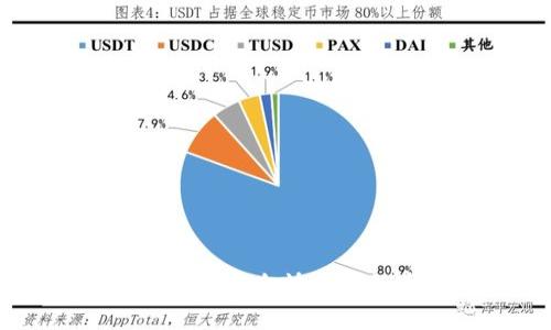 Tokenim冷钱包闪电兑换：安全快速的数字资产交易解决方案