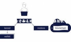 Tokenim 是一个去中心化钱包