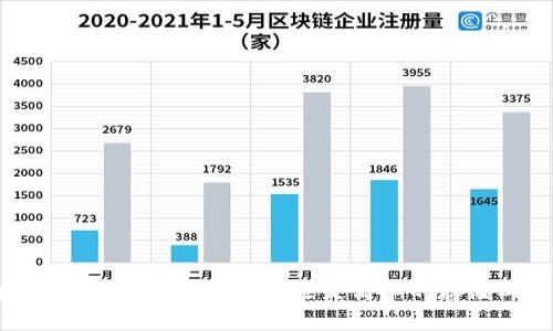 区块链：未来的钱包革命还是简单的存储工具？
