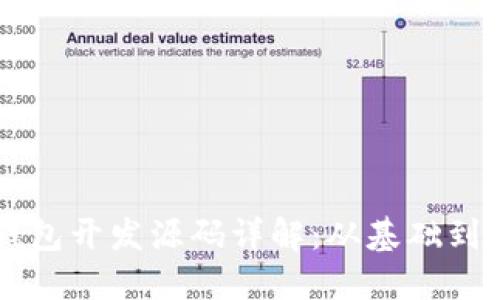 区块链钱包开发源码详解：从基础到实战指南