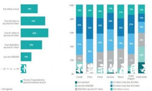 TokenTokenIM钱包消息不显示的原因及解决办法