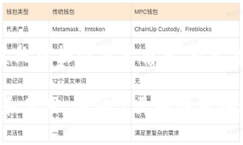   Tokenim上的代币：全面解析及其潜在价值 / 

 guanjianci Tokenim代币, 区块链, 数字资产 /guanjianci 

什么是Tokenim上的代币？
代币是现代区块链和加密货币生态系统中的核心元素，Tokenim作为一个新兴的平台，致力于为用户提供丰富的交易和投资机会。Tokenim上的代币是由该平台发行并运用在其生态系统内的一种数字资产。通俗来说，它们不仅仅是用于交易的货币，更是连接用户、开发者及投资者的重要工具。

Tokenim代币的基本概念
Tokenim代币可以被视为一种数字化的资产单元，通常以智能合约的形式存在于区块链网络上。通过智能合约，Tokenim确保代币的发行、交易和转移都是透明且可追溯的。这种方式为代币的持有者提供了一种安全、高效的交易手段。此外，Tokenim的代币通常具有一定的功能性，用户可以通过持有和使用这些代币来参与到Tokenim平台的各种活动中，例如投票、访问特定服务或获取某些优惠。

Tokenim代币的发行与分布
代币的发行过程涉及多个环节，Tokenim平台通常会设定一个总量，并通过ICO（首次代币发行）或IEO（首次交易所发行）等方式进行募资。对于Tokenim而言，代币的分布也至关重要，合理的分配机制不仅能够吸引早期投资者，还能在一定程度上影响其后续的市场表现。

代币的用途和价值
Tokenim代币的多样化用途使其在区块链生态系统中显得尤为重要。用户可以利用这些代币进行各种交易，参与平台的决策过程，甚至享受分红等权益。代币的价值通常与平台的使用情况和用户的参与度挂钩，随着生态系统的发展和用户基数的扩大，代币的潜在价值也会随之上升。

如何获取Tokenim代币？
获取Tokenim代币的方法多种多样，投资者可以通过在交易所购买、参与代币发行活动，或者通过参与平台内的活动获得奖励。在购买过程中，了解代币的市场行情和历史表现是非常重要的，这样不仅能够降低投资风险，也能够更好地把握投资机会。

Tokenim代币的未来展望
尽管代币市场竞争异常激烈，Tokenim凭借其独特的生态设计和功能定位，在未来仍具备一定的增长潜力。随着更多用户的加入和生态系统的完善，Tokenim代币有望在市场上占据一席之地。不断的用户体验和专业的市场策略，将为Tokenim代币的长期价值提升提供保障。

总结
Tokenim上的代币不仅是数字资产的一种表现形式，更是区块链技术在现实经济中的应用缩影。通过合理的发行与使用机制，以及清晰的价值链，Tokenim代币有望在未来的金融生态系统中扮演重要角色。对于投资者而言，深入了解Tokenim代币的相关信息及市场动态，将是实现财富增值的有效途径。

在这个快速发展的数字时代，Tokenim代币所蕴含的潜力不容小觑。如果你正在寻找投资机会，或许Tokenim代币能够为你带来意想不到的惊喜。而对于普通用户而言，理解代币的功能和使用，有助于更好地融入这个充满活力的区块链生态。