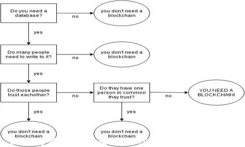 
如何将虚拟币安全存入TP钱包的完整指南