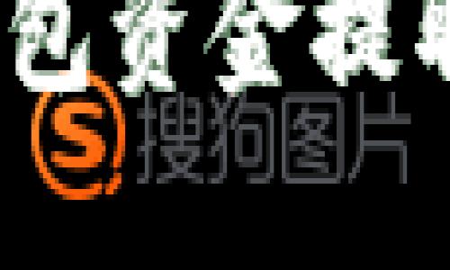 如何将Tokenim的钱包资金提取到银行卡：完整指南