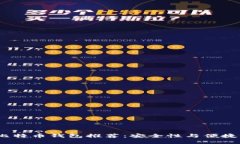 2023年国产比特币钱包推荐