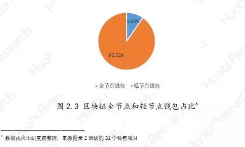 TokenIM节点投票资源管理：提升区块链项目治理与运营效率