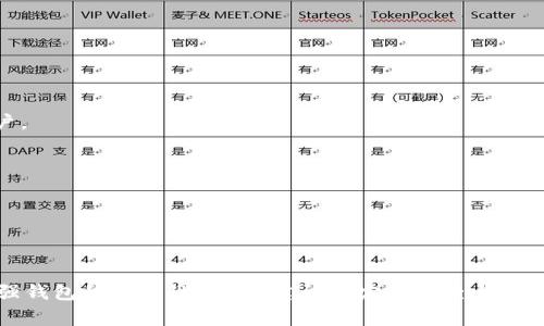   如何找回Tokenim钱包支付密码？详细攻略与常见问答 / 

 guanjianci Tokenim钱包, 支付密码, 找回密码 /guanjianci 

# 如何找回Tokenim钱包支付密码？详细攻略与常见问答

Tokenim钱包是一款广受欢迎的数字货币钱包，提供多种加密货币的安全存储与交易服务。然而，许多用户在使用过程中可能会遇到忘记钱包支付密码的困扰。在这种情况下，如何找回忘记的支付密码呢？本文将为您提供详细的解决方案，并解答与此相关的常见问题。

## 第一步：密码找回导向

在找回Tokenim钱包支付密码之前，首先要了解钱包的安全机制。Tokenim钱包为了保护用户的资产，采用了多重安全措施，包括但不限于密码、备份短语（助记词）等。若忘记支付密码，建议遵循以下步骤：

### 1. 访问Tokenim官方网站

首先，确保您访问的是Tokenim的官方网站，以避免钓鱼网站的风险。在网站首页，寻找“登录”选项，并进入登录界面。

### 2. 点击“忘记密码”

在登录界面，您会看到一个“忘记密码？”的链接。点击该链接后，系统可能会要求您输入您的注册邮箱或手机号码，以便发送密码重置邮件或验证码。

### 3. 查收重置邮件或短信

请前往您的邮箱或手机，查找Tokenim发送的密码重置邮件或短信，根据指引进行密码重置操作。此时，您可能会被要求输入一些安全问题的答案以确认身份。

### 4. 设置新密码

收到确认信息后，您可以设置一个新的支付密码。建议选择一个强密码，结合大小写字母、数字和特殊符号，以增加安全性。

### 5. 更新安全设置

重新设置密码后，务必更新您的安全设置，包括启用两步验证等功能，以增强账户的整体安全性。

## 常见问题解析

在了解了找回支付密码的基本流程后，接下来将解答与Tokenim钱包支付密码相关的常见问题。

### 问题1：如果我忘记了与我的Tokenim账户关联的电子邮件或手机号该怎么办？

步骤解析与解决方案

如果您忘记了与Tokenim账户关联的电子邮件或手机号码，找回支付密码的步骤将会更为复杂。此时，您应该尝试以下几种方式：

1. **尝试找回邮箱**：如果您忘记邮箱密码，可以尝试通过邮箱服务提供商的找回流程来恢复对邮箱的访问。大部分邮箱服务提供商都有一套找回机制，比如通过安全问题或备用邮箱重置密码。

2. **查找旧信息**：思考过去的邮件、短信或备忘录，可能包含您账户的相关信息，帮助您回忆起邮箱或手机号码。

3. **联系客服**：如果上述方法仍无法帮助您找回邮箱或手机号码，您可以直接联系Tokenim的客服。说明情况时，提供您能够提供的验证信息，比如交易记录、注册的其他信息等，客服人员会根据这些信息来核实您的身份。

4. **提供身份验证材料**：在某些情况下，Tokenim可能要求您提供身份验证材料，例如身份证件照片，以确保账户安全。

5. **耐心等待**：在联系客服后，您需要耐心等待他们的回复。他们可能需要时间来处理您的请求，以确保您的账户安全。

### 问题2：我能否使用助记词恢复Tokenim账户？

助记词恢复机制

助记词（或恢复短语）是一个由12到24个单词组成的字符串，用于恢复加密钱包。当您首次创建Tokenim钱包时，系统会生成一组助记词并提示您将其保管良好。如果您忘记支付密码，但仍然记得助记词，您可以通过以下方式恢复账户：

1. **安装钱包应用**：首先，确保您拥有最新版本的Tokenim钱包应用。如果没有，请在官方网站或正规应用商店下载。

2. **选择恢复钱包**：在应用首页，通常会看到“恢复钱包”或“Import Wallet”的选项。选择此选项以进行恢复。

3. **输入助记词**：根据提示，输入您的助记词。请确保单词的顺序正确，并且每个单词之间有空格。

4. **重新设置密码**：输入助记词后，您将能够恢复钱包。此时，系统会要求您设置一个新的支付密码，确保新的密码安全。

5. **确认资产安全**：恢复后，请确保您的资产安全。检查钱包中是否存在您的数字货币，并考虑进行备份。

### 问题3：Tokenim钱包的支付密码忘了会对我的资产造成影响吗？

资产安全评估

忘记Tokenim钱包的支付密码确实会对您的资产产生影响，主要体现在以下几个方面：

1. **无法进行支付和转账**：若您忘记支付密码，您将无法进行任何支付或转账操作。这对需要频繁交易的用户尤为不便。

2. **资产锁定**：由于支付密码的存在，如果没有这一信息，您将无法访问钱包内的数字资产，这将导致资产在账户内锁定，直至找回密码。

3. **数据安全性**：Tokenim钱包采取了多重安全措施保护用户资产，如果您未能及时找回密码，将可能面临数据遗忘的风险。

4. **心理压力**：除了资金上的问题，忘记支付密码可能会给用户带来心理压力，尤其是在面对市场波动和投资决策时。

5. **生物识别与二次验证**：如果您没有开启密码的二次验证（如生物识别，指纹或面部识别等），在找回密码的过程中可能会使您感到更焦虑。

总结：尽管忘记支付密码对资产有一定影响，但如果您采取适当的恢复措施，通常仍能够找回密码并恢复账户的使用。

### 问题4：Tokenim钱包如何增强安全性，防止忘记支付密码？

安全性增强措施

为了降低忘记支付密码的问题，用户可以采取多种措施强化Tokenim钱包的安全性：

1. **使用强密码**：选择一个包含字母、数字和特殊字符的复杂密码，避免使用容易猜测的生日、姓名等信息。

2. **定期备份助记词**：确保将助记词备份到安全的地方，最好是物理形式存储在安全的位置，而不是在线存储。

3. **启用两步验证**：Tokenim钱包通常允许用户开启两步验证（2FA）。开启该功能后，即使密码泄露，黑客也难以访问账户。

4. **定期更换密码**：定期对支付密码进行更换，及时更新密码能够降低被猜取的风险。

5. **注意网络安全**：在使用钱包的过程中，确保网络环境安全，避免在公共Wi-Fi下进行交易，防止被黑客攻击。

## Conclusion

忘记Tokenim钱包的支付密码并不意味着您无法找回您的资产。通过以上步骤和解决方案，相信您能够顺利找回密码并增强钱包的安全性。同时，建议您定期检查与更新钱包的安全设置，以确保在数字货币投资中更加稳妥。如果您依然面临困惑，请及时与客服团队联系以获得进一步的帮助。