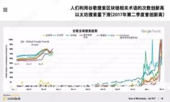 如何解决Tokenim显示余额不