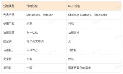 关于“tokenim”，这个词在当前信息中没有明确的定义或相关内容。如果这是一个特定的技术术语、品牌名、产品或其他上下文中的词汇，则可能需要具体情境来提供更准确的解释。

如果您能提供更多的上下文或背景信息，例如这是否与区块链、加密货币、软件开发或其他领域相关，我将能够更好地帮助你并提供更多的信息。请您确认并提供进一步的说明，谢谢！