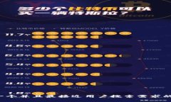 思考一个并且最接近用户