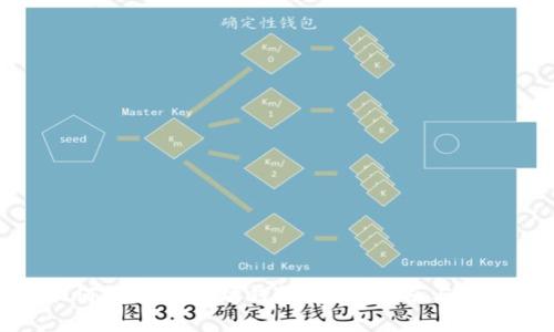 如何找回以太坊钱包：完整指南与方法