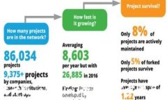 如何有效升级Tokenim：全面