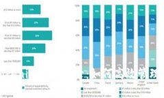 : 深入解析tokenim转账记录