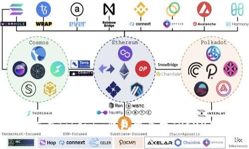 如何在Tokenim钱包中查找TRC20代币